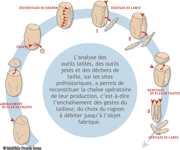 Restitution de la chaine opératoire de la production de lames de silex, présentée lors de l'exposition qui s'est tenue à la mairie de la commune d'Aubevoye en 2005.  Le dessin a été réalisé à partir des observations faites lors des fouilles de l'habitat neolithique du site d'Aubevoye.    