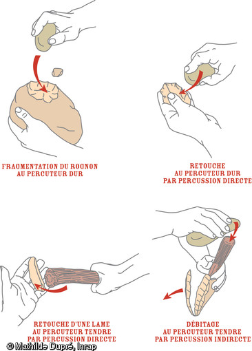 Différents modes de percussion dans la fabrication d'outils lithiques.