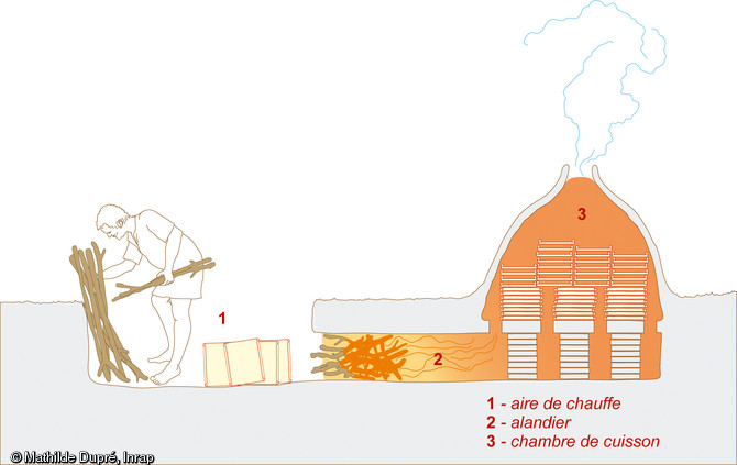 Restitution d’un four de tuilier vu en coupe, proposée à partir des éléments trouvés lors de la fouille de la villa antique située sur la commune de Taden en 2006, au lieu-dit  Les Alleux  (Côtes-d'Armor). 