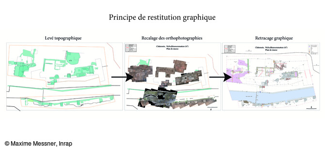 Principe de restitution graphique. Cette méthode permet de mieux représenter la succession des différentes phases bâties et la réalisation d’une vue orthorectifiée sans avoir recours à l’utilisation de photographies aériennes.